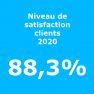 Taux de satisfaction client en 2020